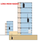 Рация Voyager KL-610Pro LORA mesh