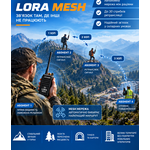 Рация Voyager KL-610Pro LORA mesh Рация Voyager KL-610Pro LORA mesh